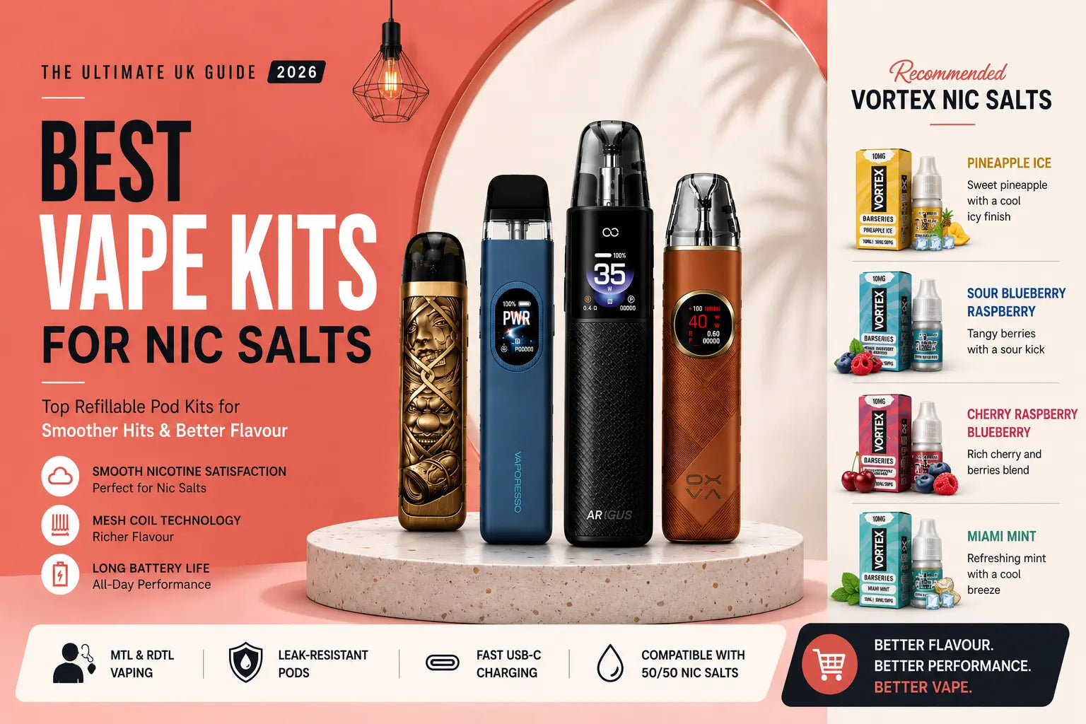 best vape kit under 100 Kits for Nic Salts Choose Flavor:Blueberry Raspberry Lemon Geek Bar Pulse 5% Tanks: Mesh Tanks